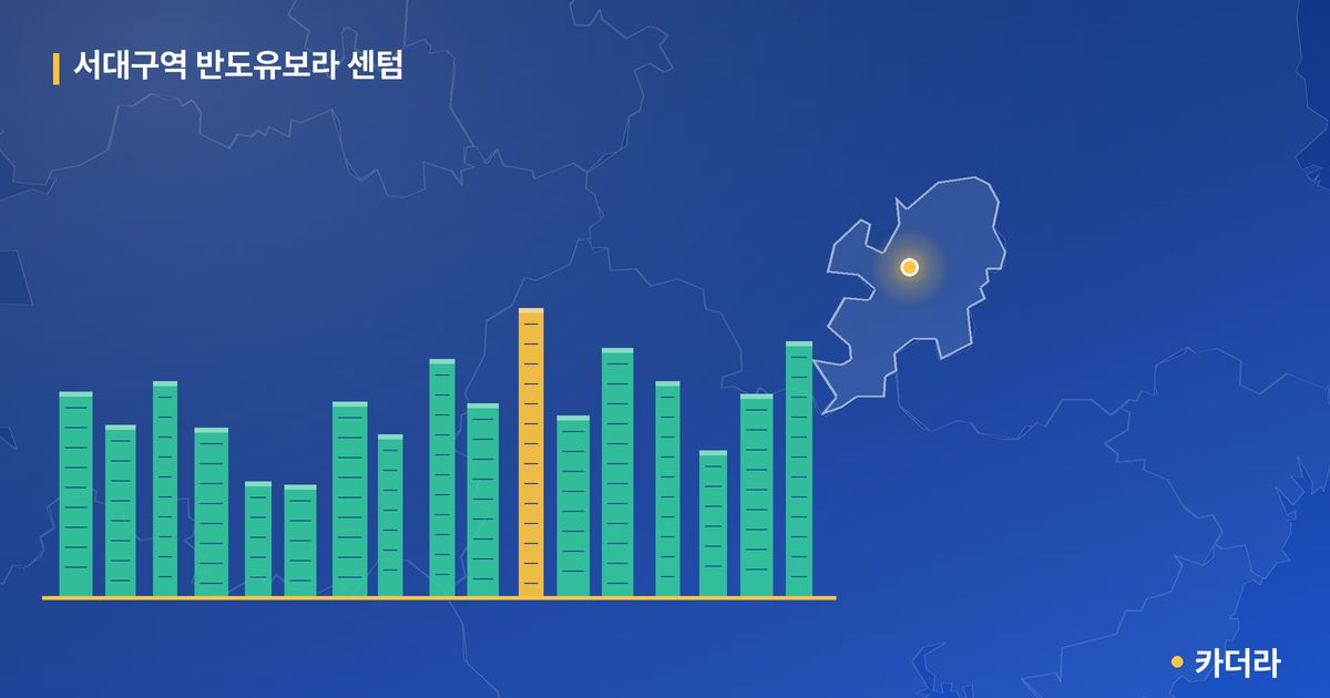 서대구역 반도유보라 센텀 단지 정보 카드