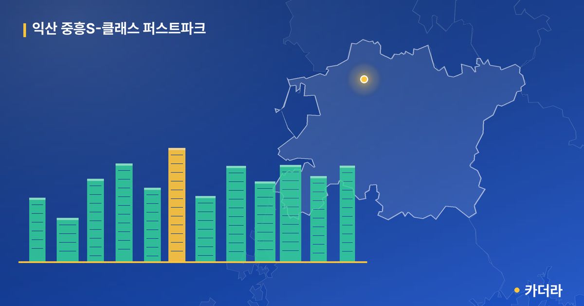 익산 중흥S-클래스 퍼스트파크 · 전북 익산시 소재 · 입주 후 단계 현장 카드