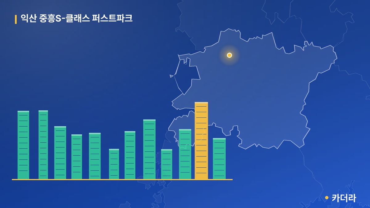 익산 중흥S-클래스 퍼스트파크 단지 정보 카드