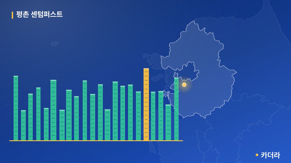 평촌 센텀퍼스트 단지 정보 카드
