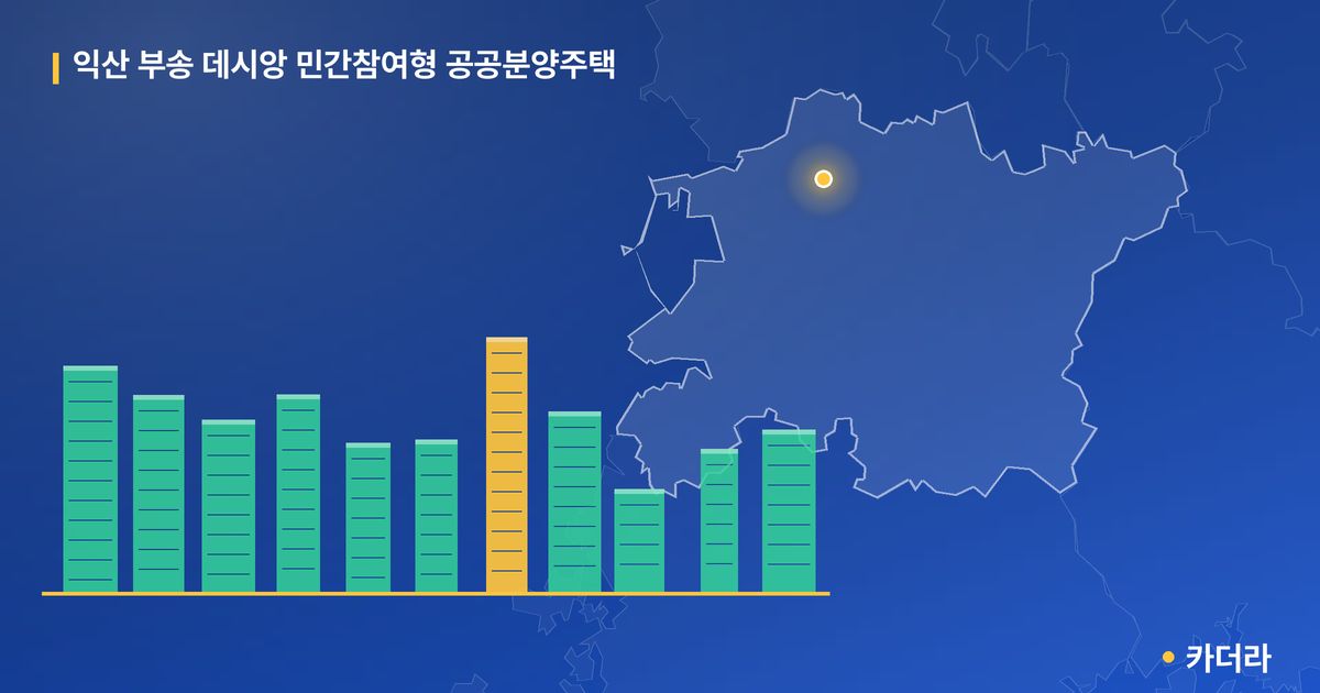 익산 부송 데시앙 민간참여형 공공분양주택 단지 정보 카드