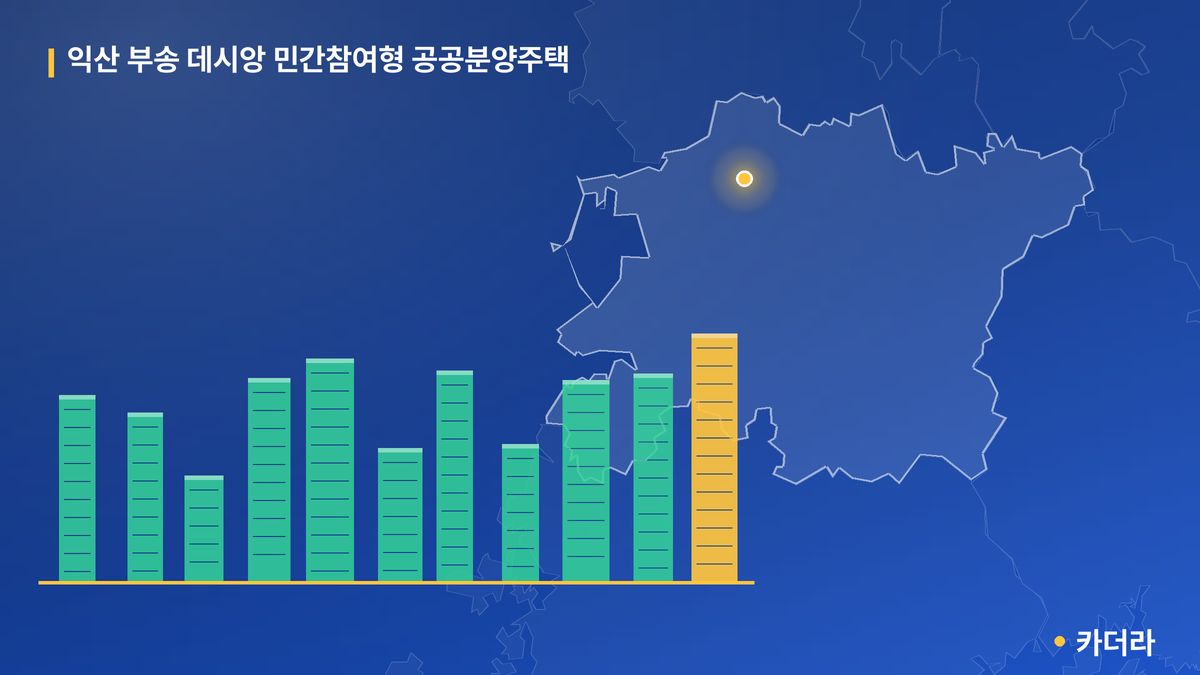 익산 부송 데시앙 민간참여형 공공분양주택 단지 정보 카드