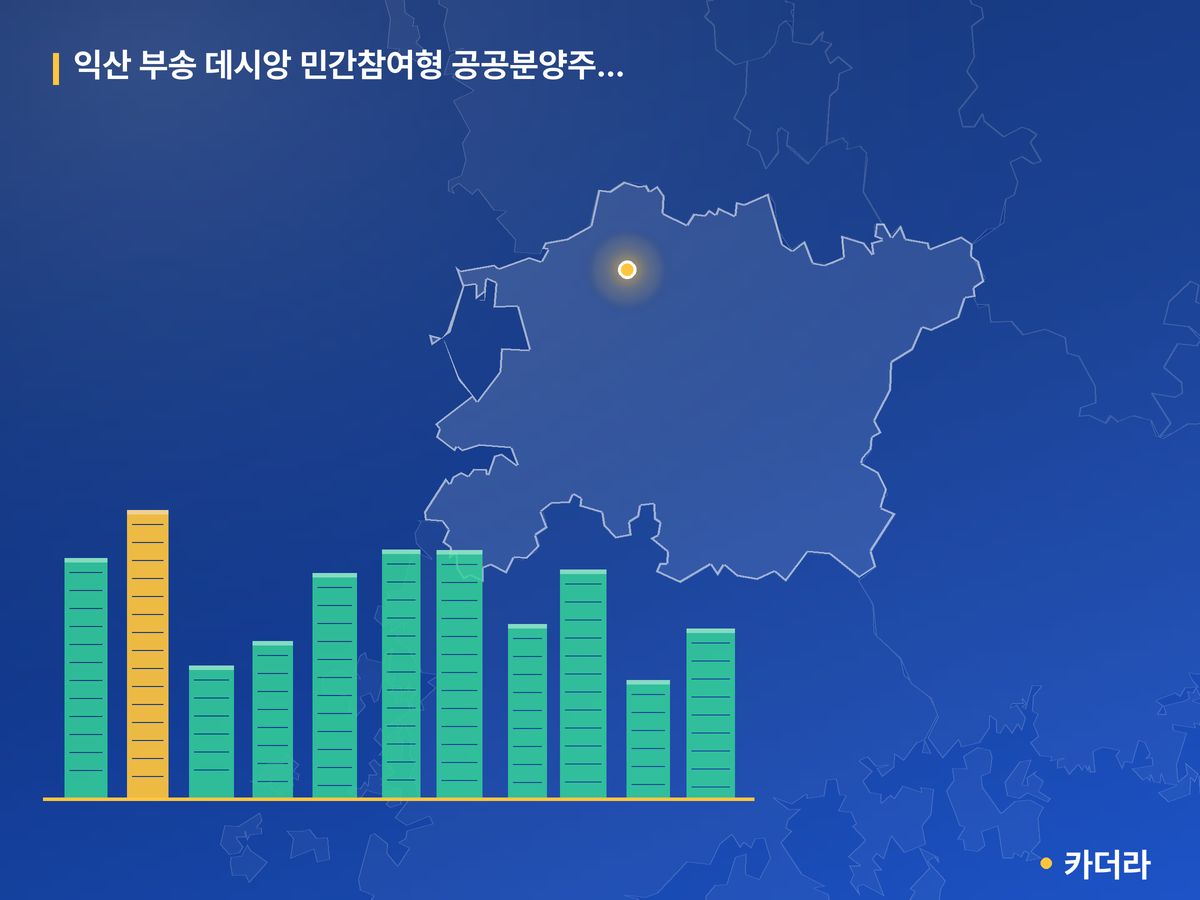익산 부송 데시앙 민간참여형 공공분양주택 전북 분양 정보 카드