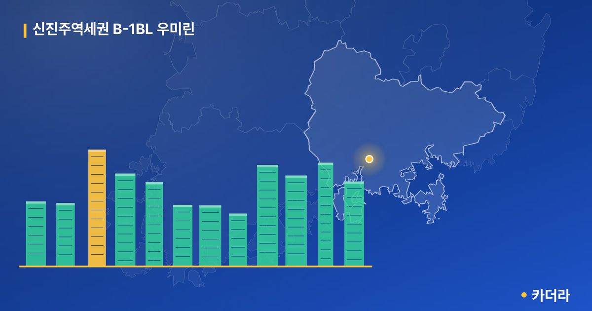 신진주역세권 B-1BL 우미린 · 경남 진주시 소재 · 입주 후 단계 현장 카드