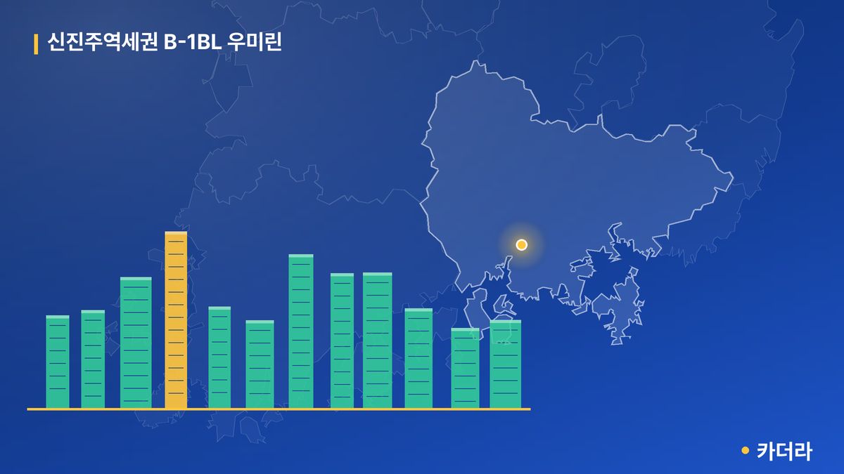 신진주역세권 B-1BL 우미린 단지 정보 카드