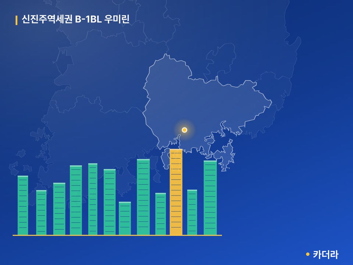 신진주역세권 B-1BL 우미린 경남 분양 정보 카드