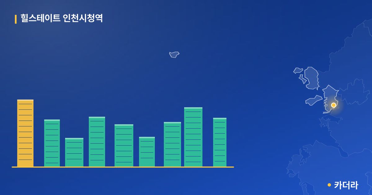 힐스테이트 인천시청역 단지 정보 카드