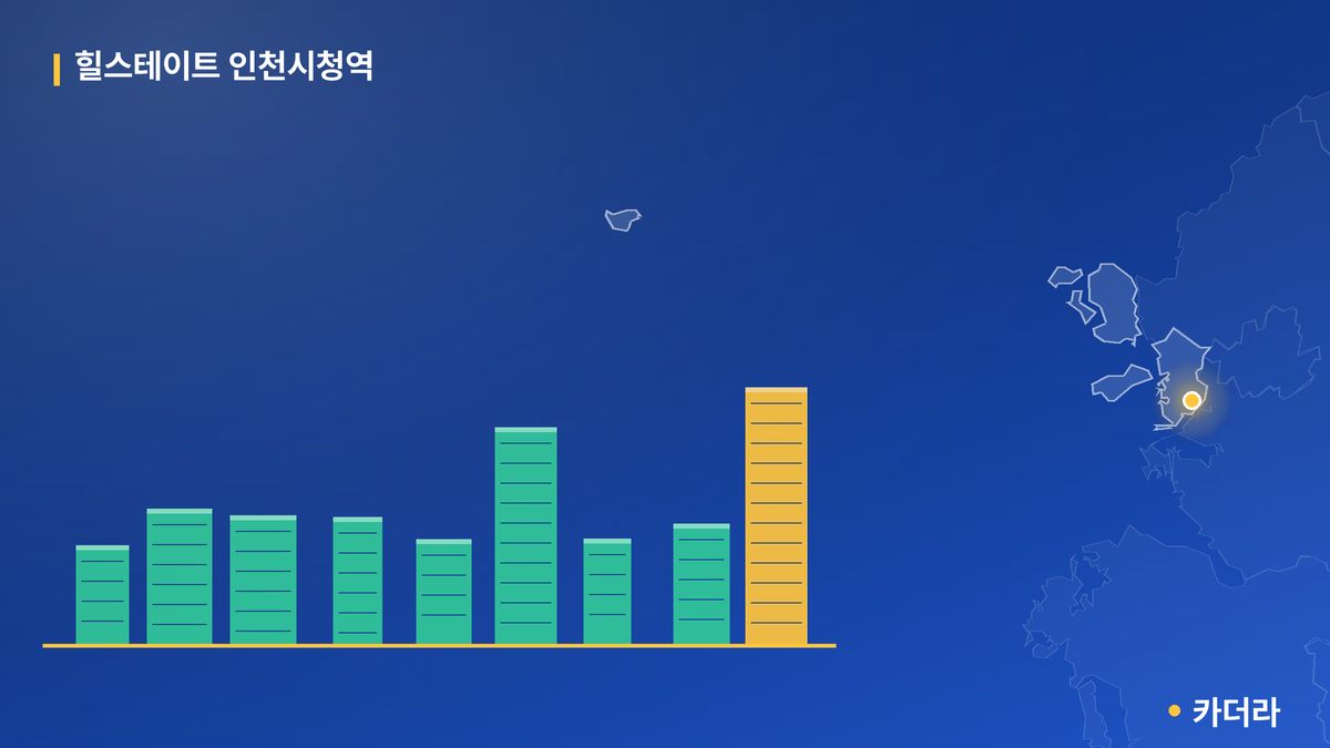 힐스테이트 인천시청역 단지 정보 카드