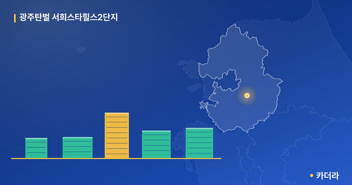 광주탄벌 서희스타힐스2단지 단지 정보 카드
