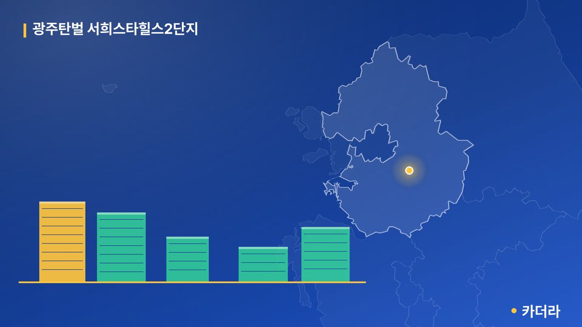 광주탄벌 서희스타힐스2단지 단지 정보 카드