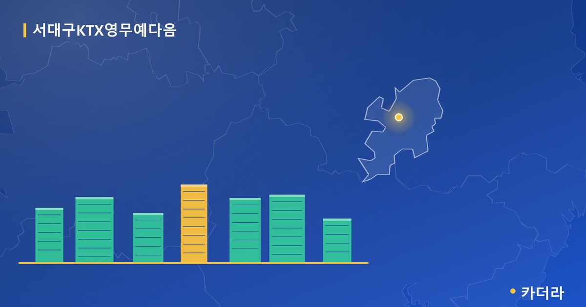 서대구KTX영무예다음 단지 정보 카드