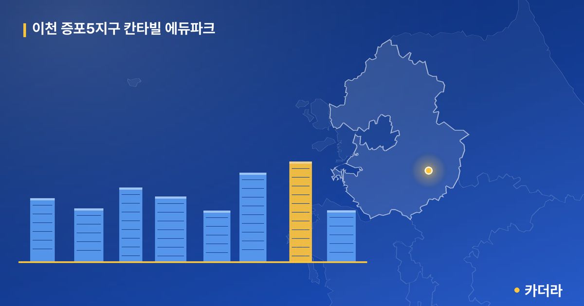 이천 증포5지구 칸타빌 에듀파크 — 경기 아파트 분양