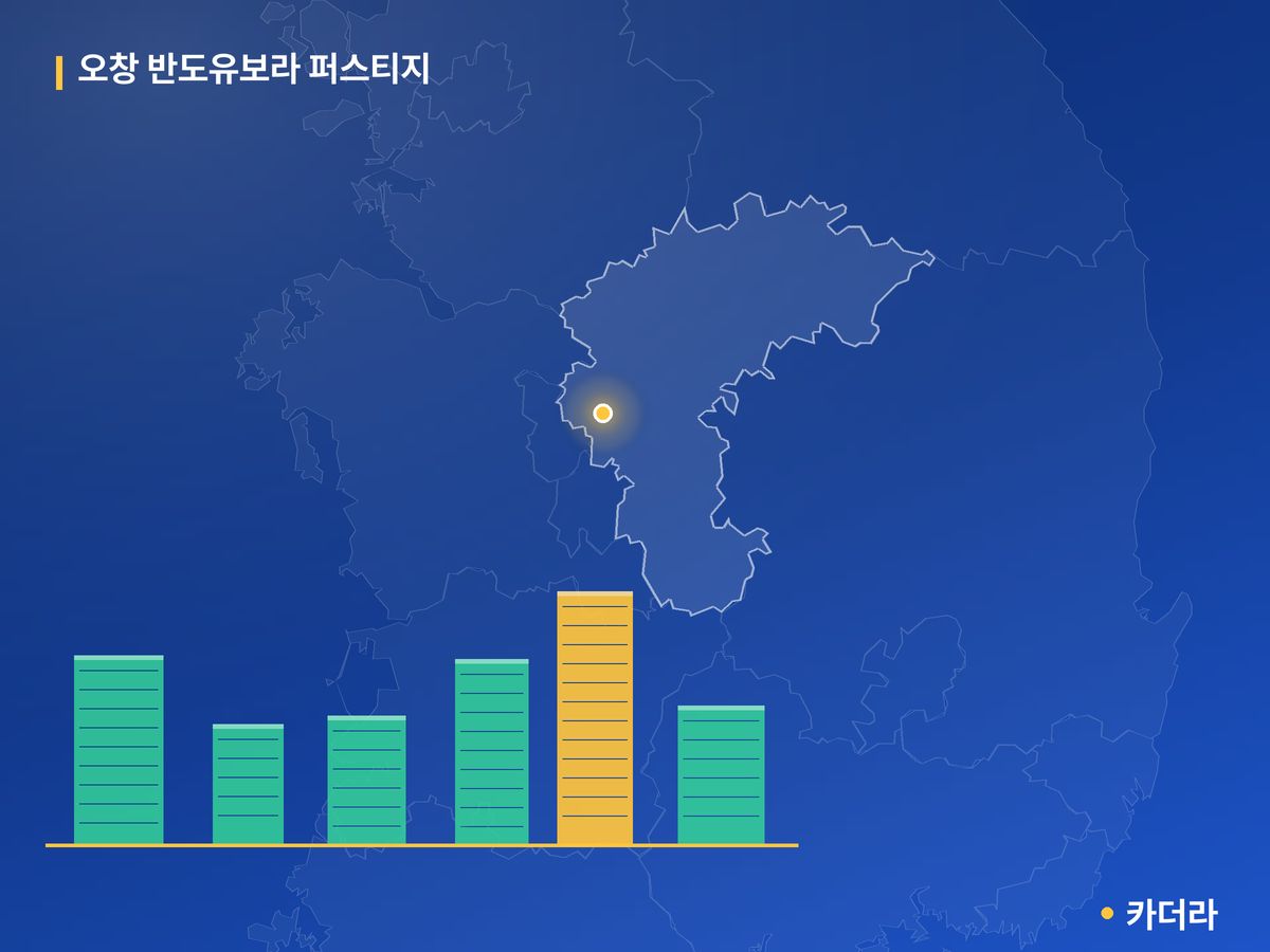 오창 반도유보라 퍼스티지 단지 정보 카드