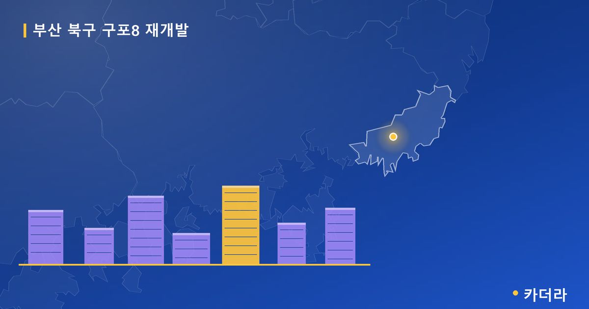 구포8 재개발 · 부산 북구 소재 · 부지계획 단계 현장 카드