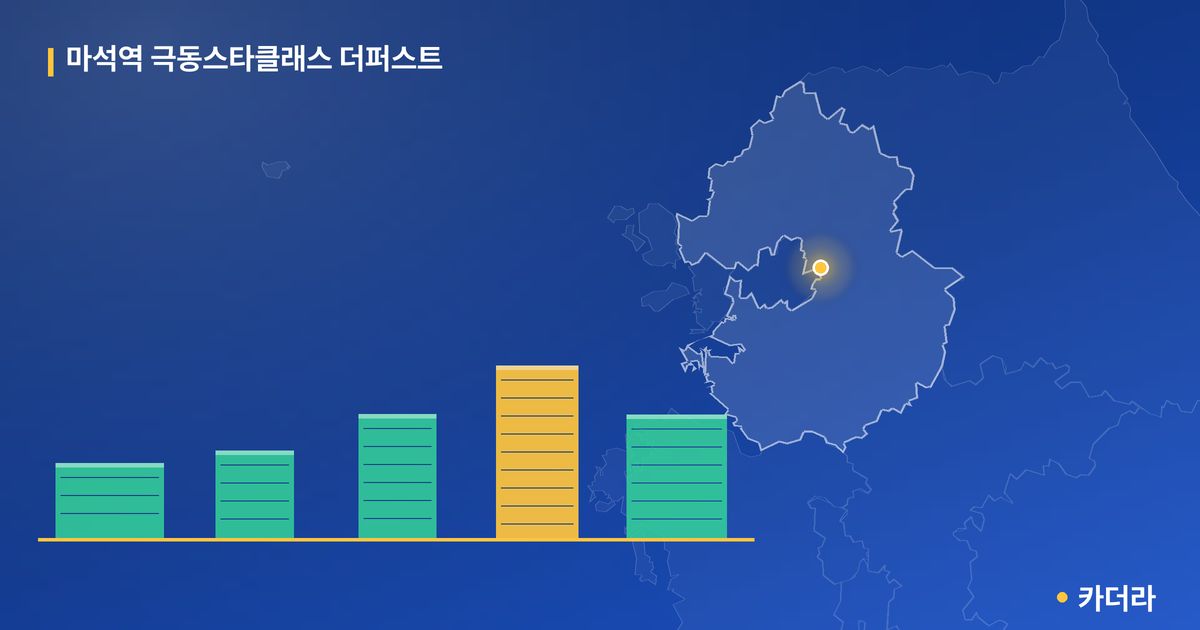 마석역 극동스타클래스 더퍼스트 단지 정보 카드