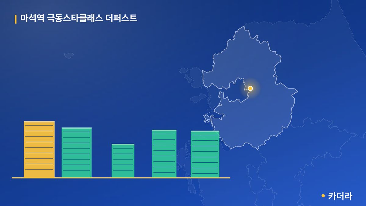 마석역 극동스타클래스 더퍼스트 단지 정보 카드