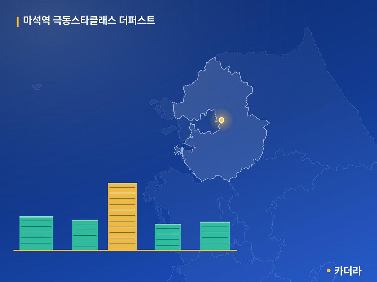 마석역 극동스타클래스 더퍼스트 경기 분양 정보 카드