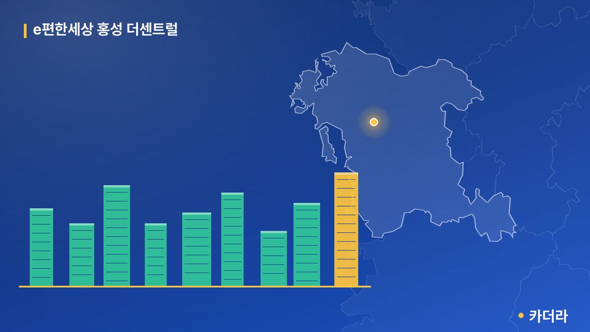 e편한세상 홍성 더센트럴 단지 정보 — 홍성군 아파트 분양
