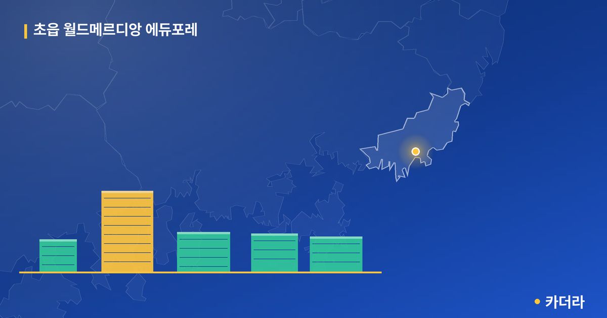 초읍 월드메르디앙 에듀포레 단지 정보 카드