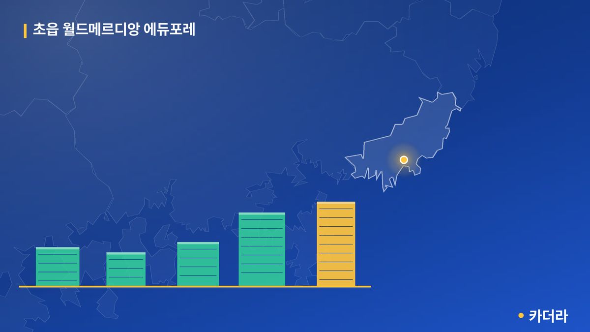 초읍 월드메르디앙 에듀포레 단지 정보 카드