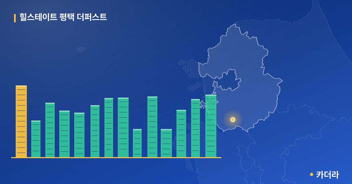 힐스테이트 평택 더퍼스트 · 경기 평택시 소재 · 입주 후 단계 현장 카드