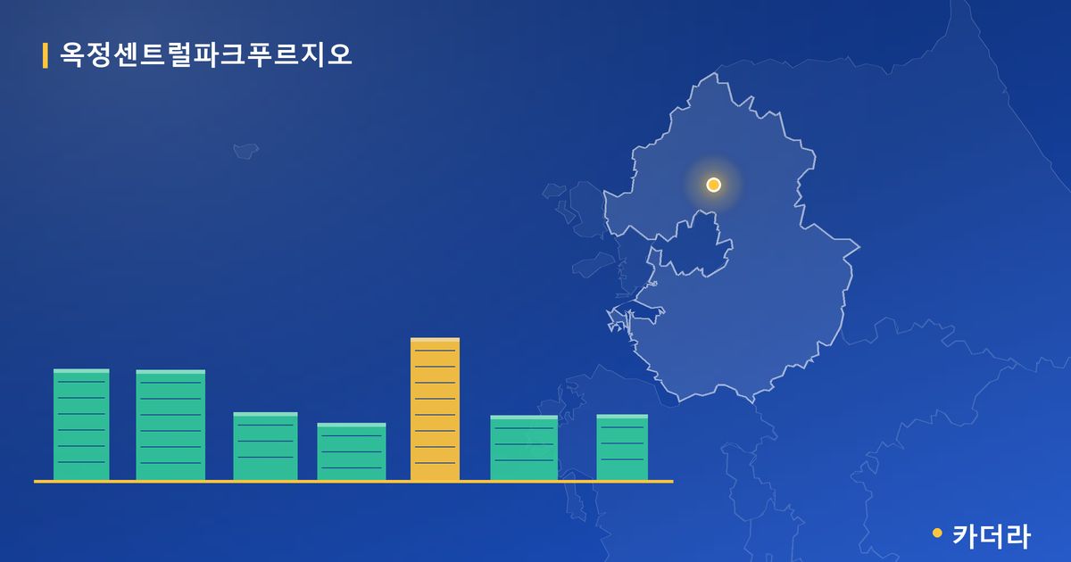 옥정센트럴파크푸르지오 단지 정보 카드