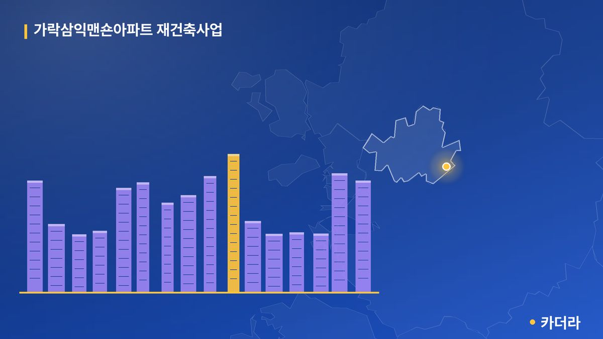 가락삼익맨숀아파트 재건축사업 단지 정보 — 송파구 아파트 분양