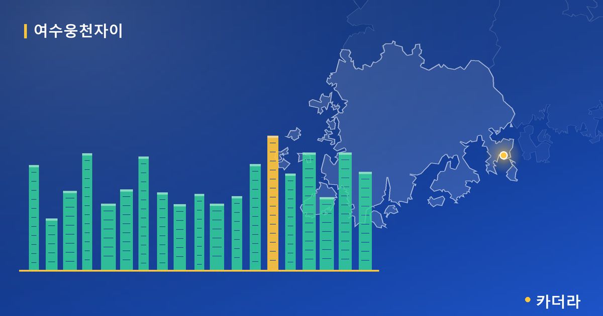 여수웅천자이 단지 정보 카드
