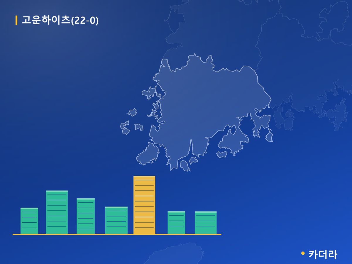 고운하이츠(22-0) 광주 분양 정보 카드