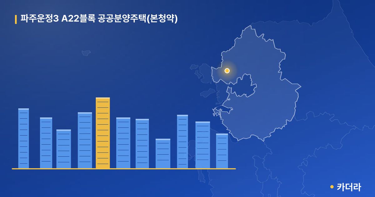 파주운정3 A22블록 공공분양주택(본청약) 단지 정보 카드