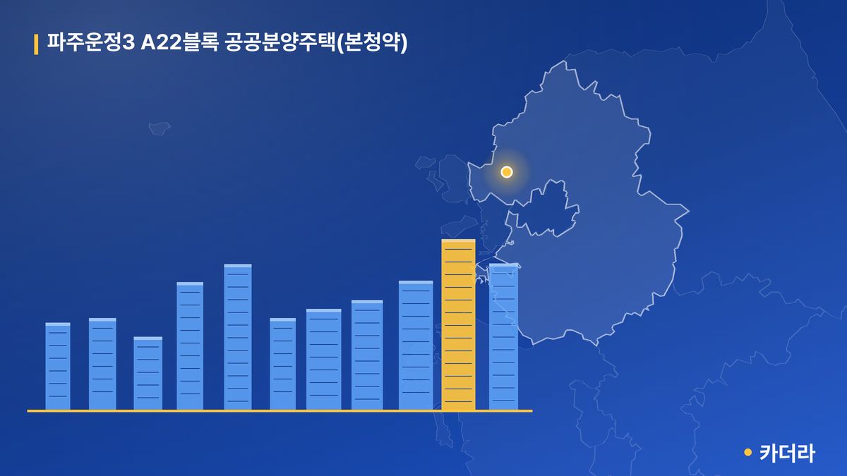 파주운정3 A22블록 공공분양주택(본청약) 단지 정보 카드