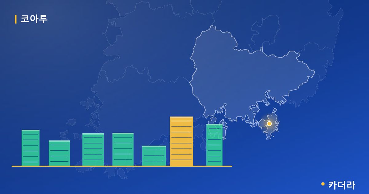 문경 모전 코아루 노블36 단지 정보 카드