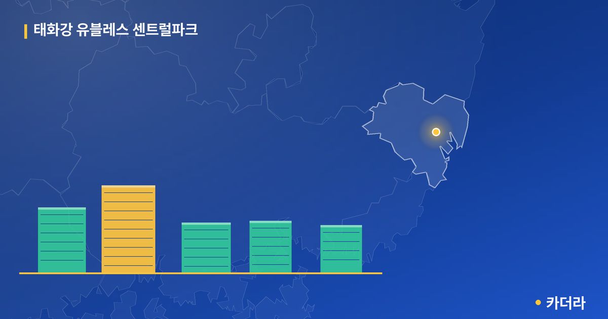 태화강 유블레스 센트럴파크 단지 정보 카드
