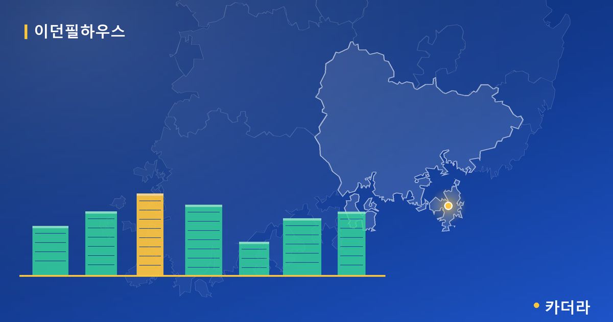 이던필하우스 · 경남 거제시 소재 · 입주 후 단계 현장 카드