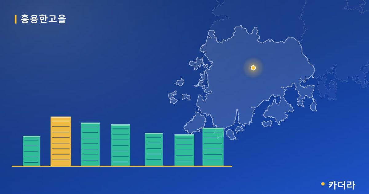 흥용한고을 단지 정보 카드