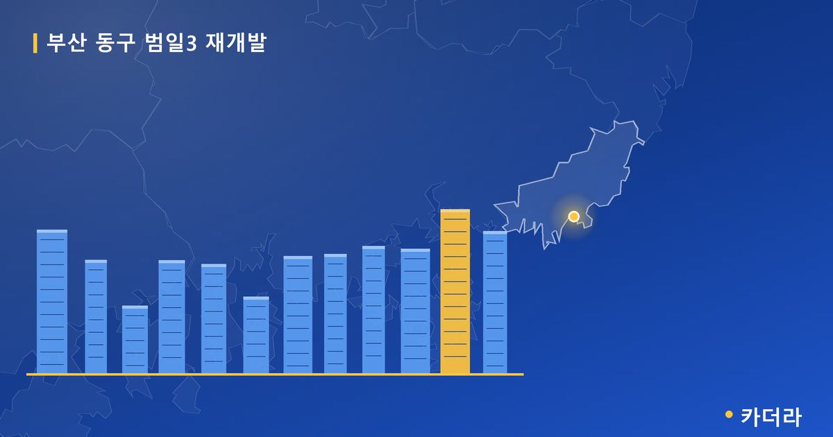 범일3 재개발 · 부산 동구 소재 · 착공 단계 현장 카드