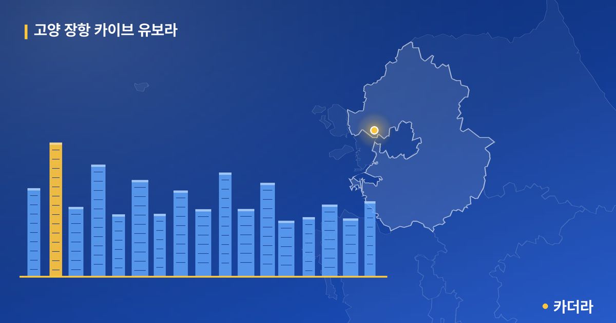고양 장항 카이브 유보라 — 경기 아파트 분양