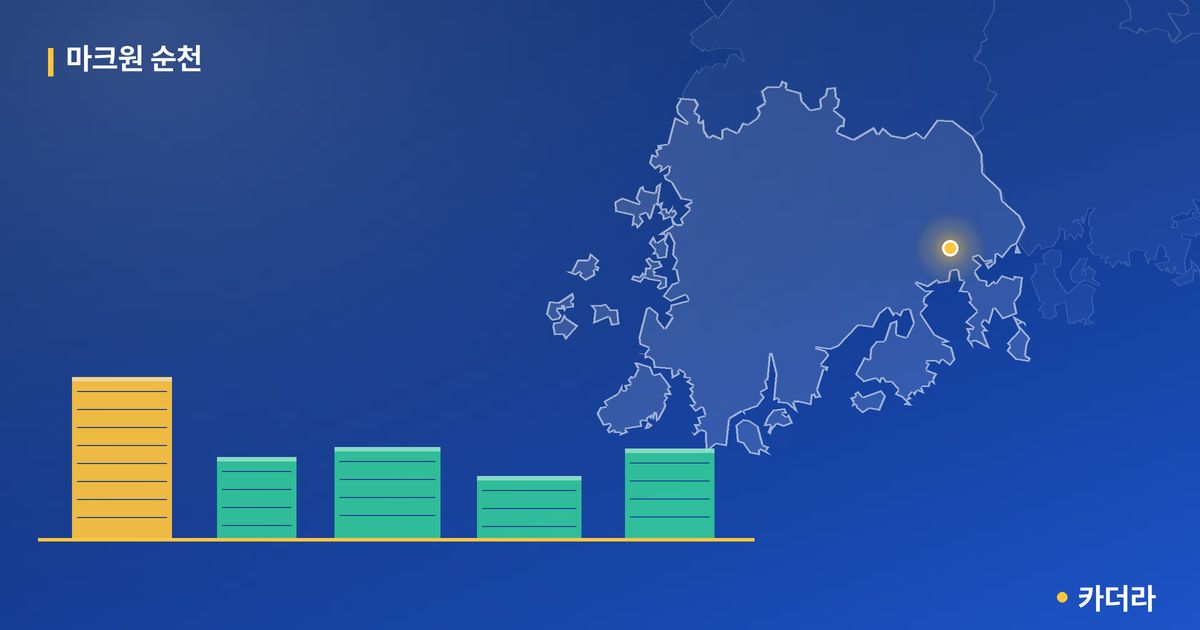 마크원 순천 단지 정보 카드