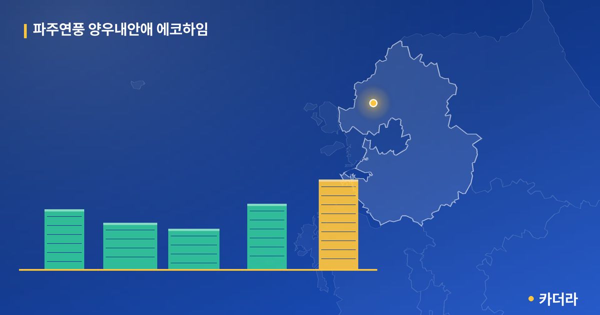 파주연풍 양우내안애 에코하임 단지 정보 카드