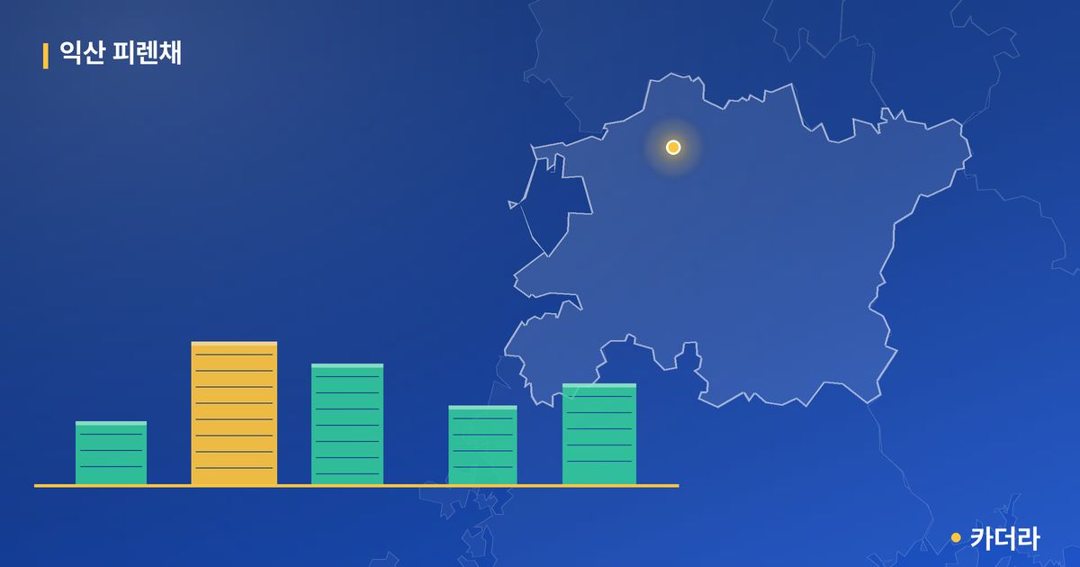 익산 피렌채 · 전북 익산시 소재 · 입주 후 단계 현장 카드