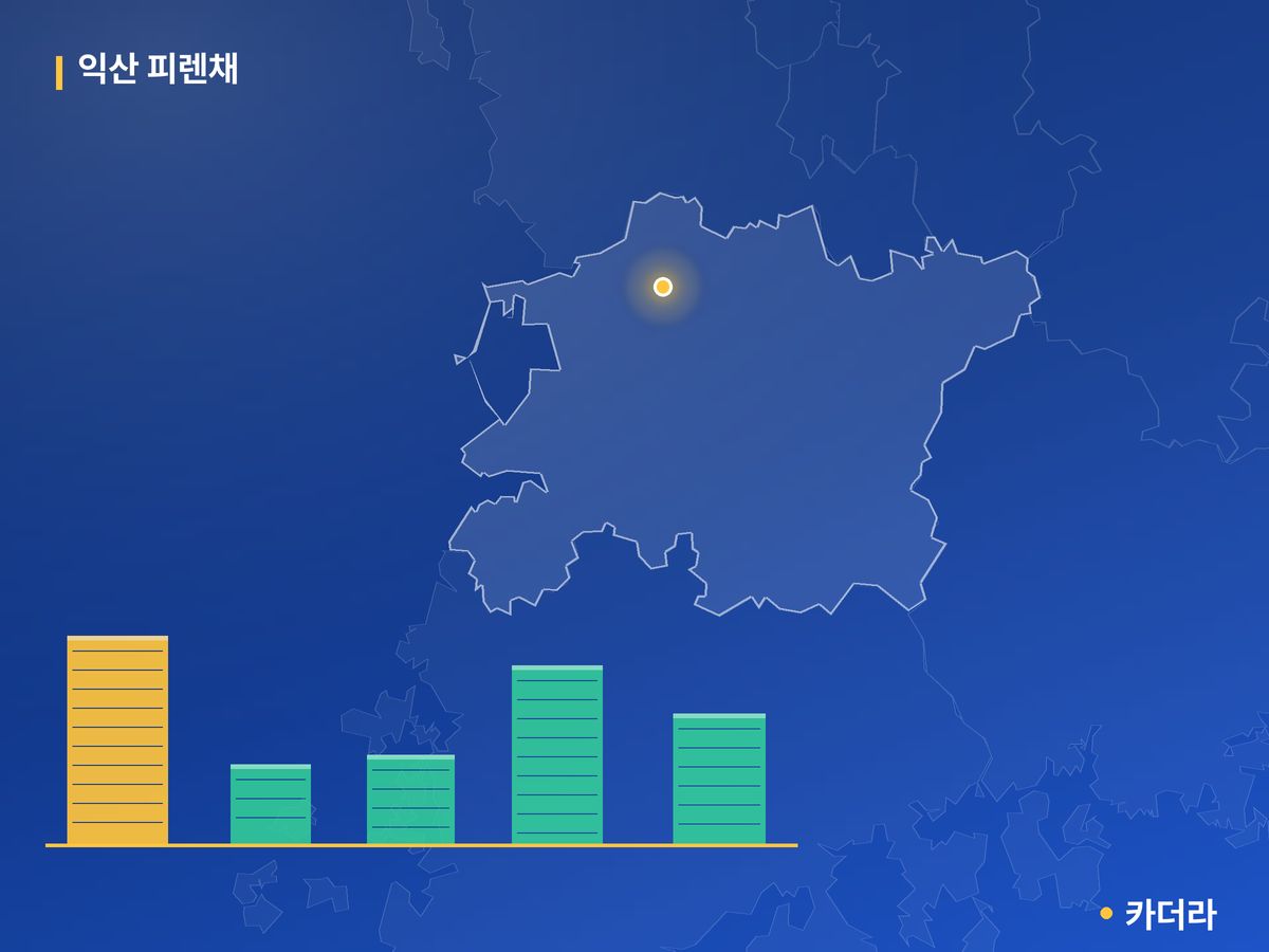 익산 피렌채 전북 분양 정보 카드