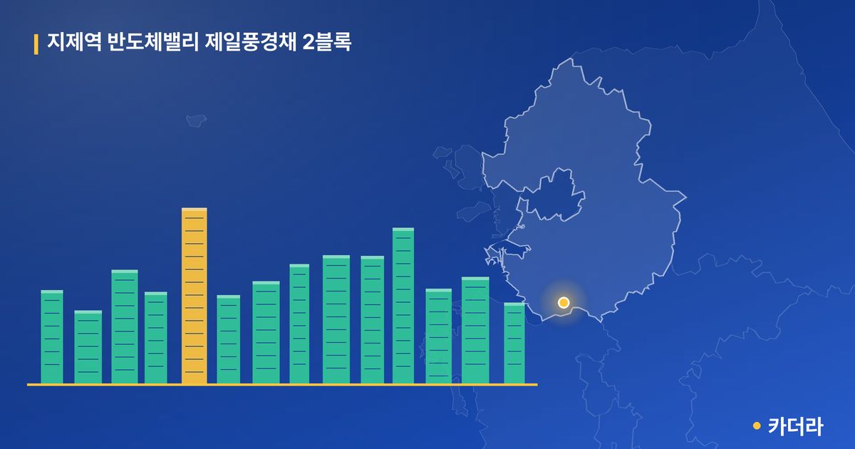 지제역 반도체밸리 제일풍경채 2블록 단지 정보 카드