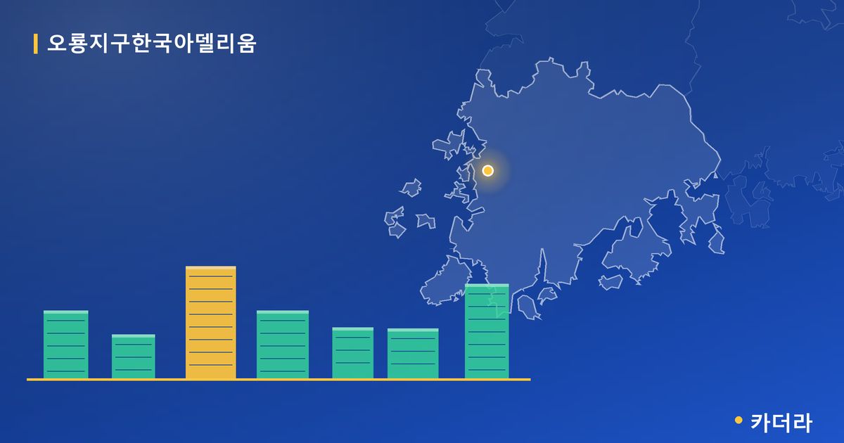 오룡지구한국아델리움 단지 정보 카드