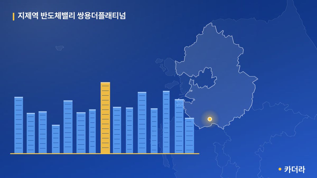 지제역 반도체밸리 쌍용더플래티넘 단지 정보 카드