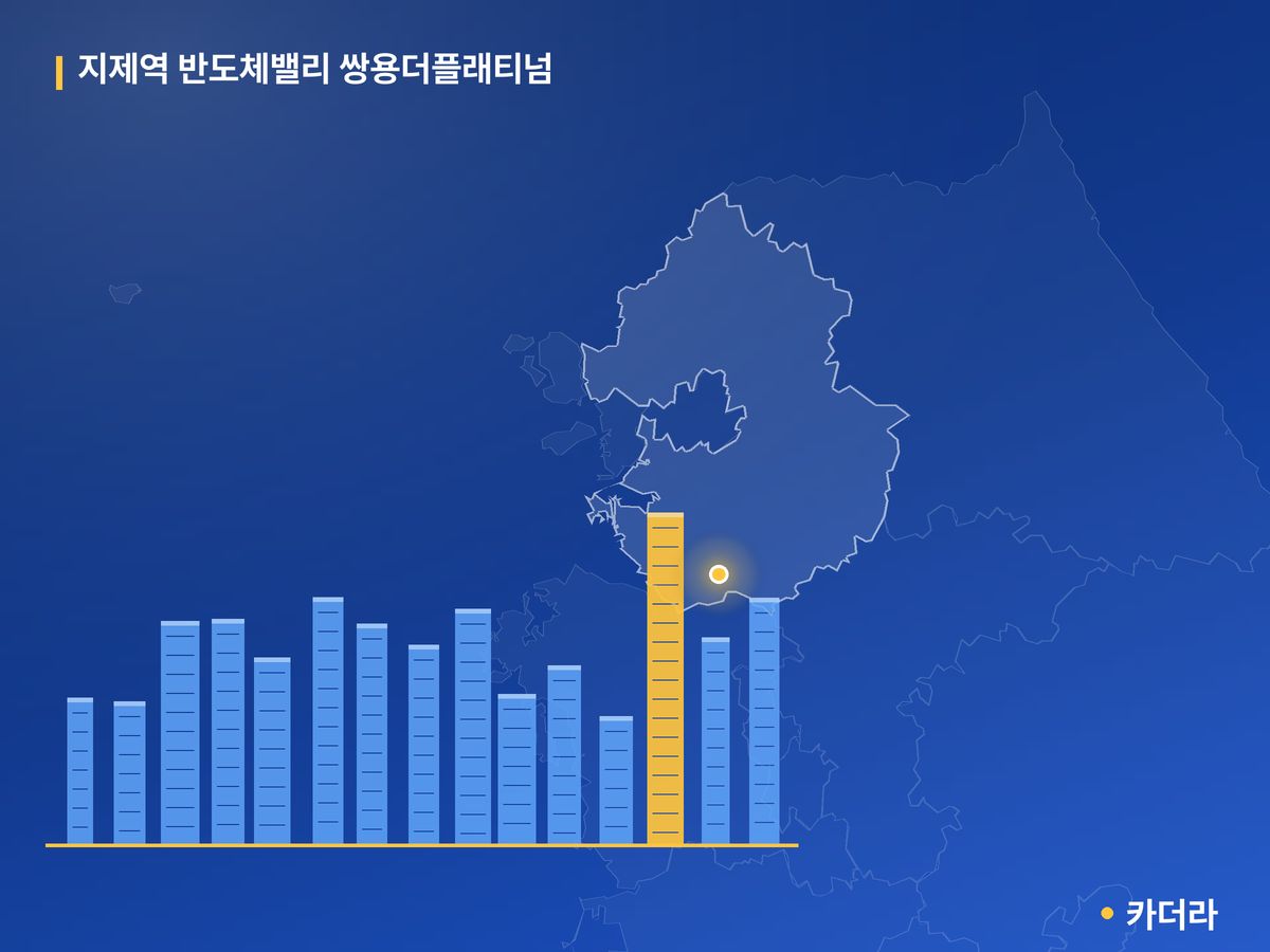 지제역 반도체밸리 쌍용더플래티넘 단지 정보 카드