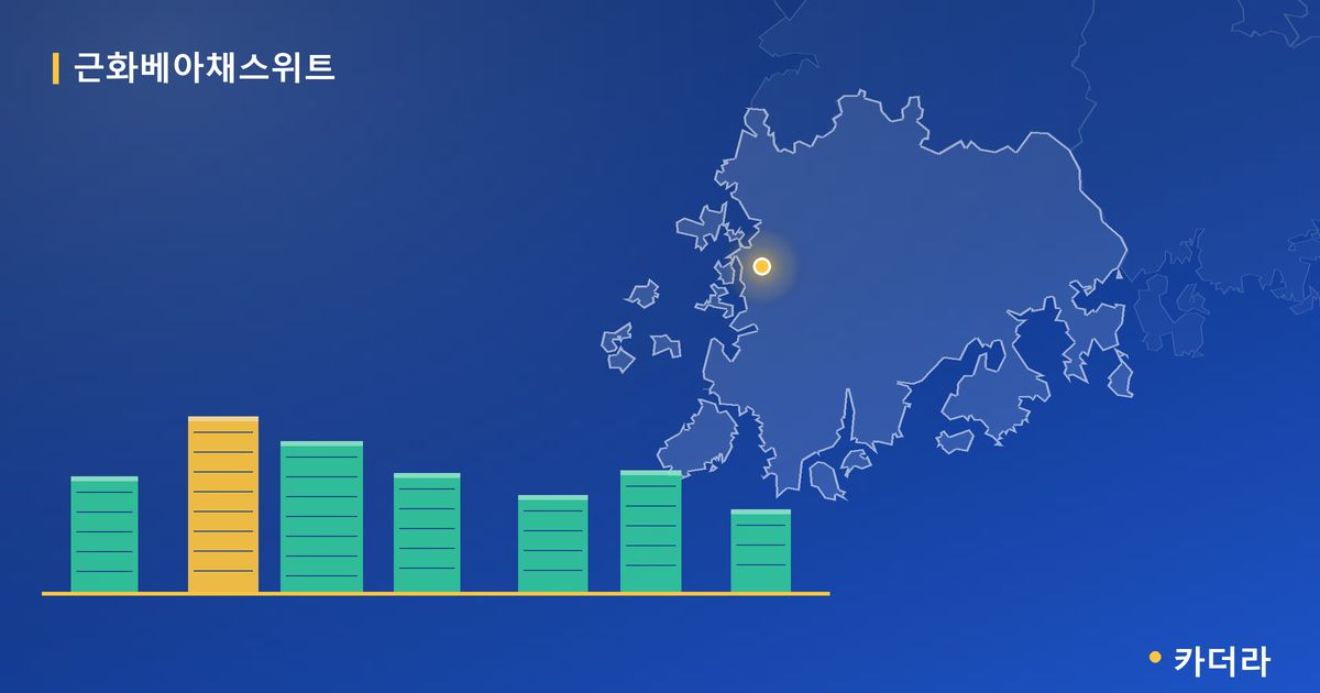 근화베아채스위트 단지 정보 카드