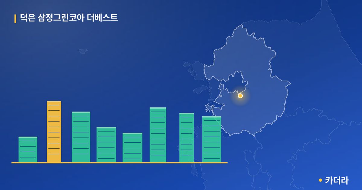 덕은 삼정그린코아 더베스트 단지 정보 카드