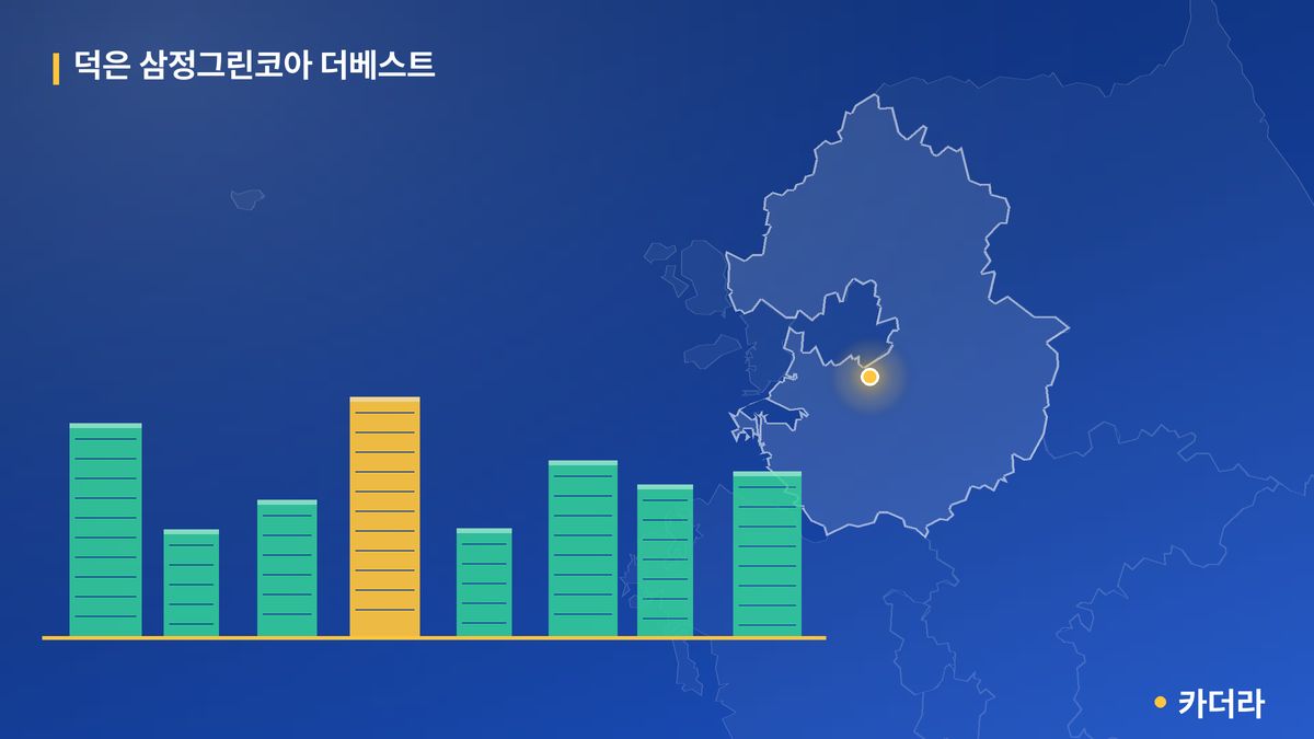 덕은 삼정그린코아 더베스트 단지 정보 카드
