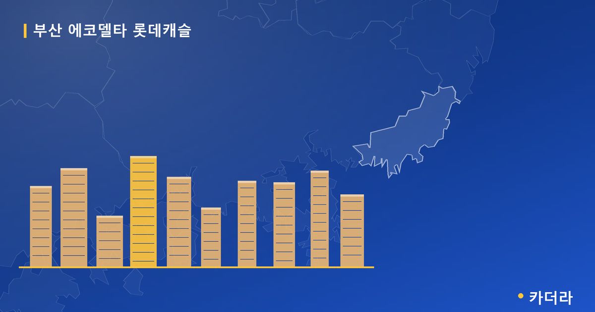 부산 에코델타 롯데캐슬 — 부산 아파트 분양