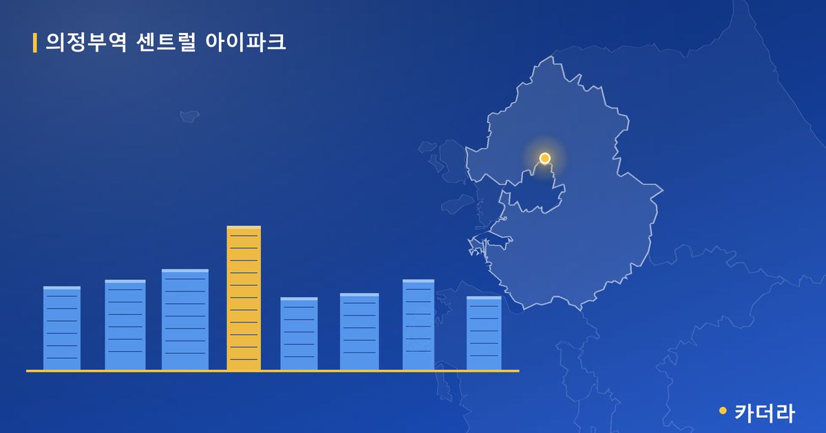 의정부역 센트럴 아이파크 · 경기 의정부시 소재 · 착공 단계 현장 카드